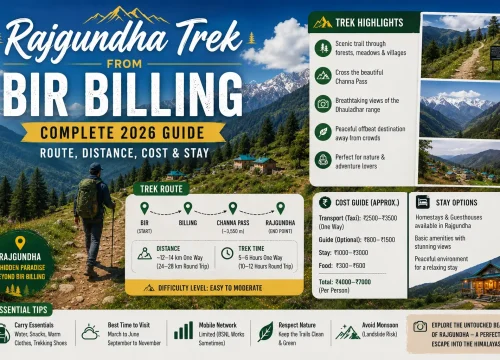 Rajgundha Trek from Bir Billing: Complete 2026 Guide (Route, Distance, Cost & Stay) 7 Rajgundha Trek from Bir Billing: Complete 2026 Guide (Route, Distance, Cost & Stay)